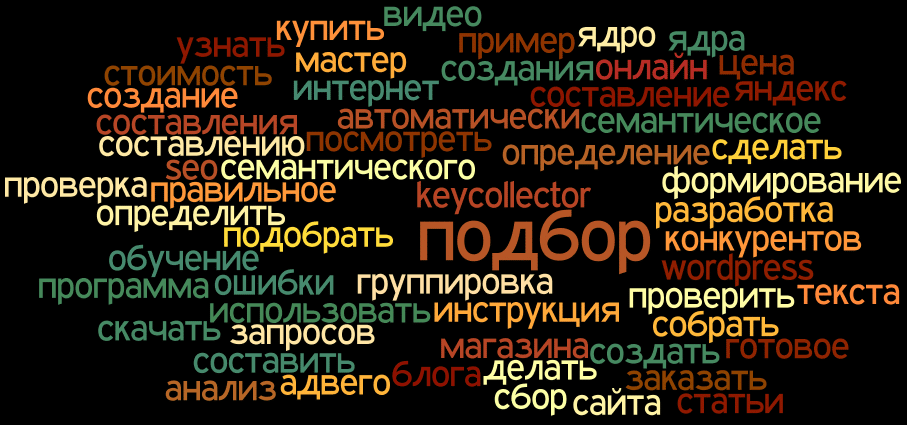 Семантическое ядро для контекстной рекламы